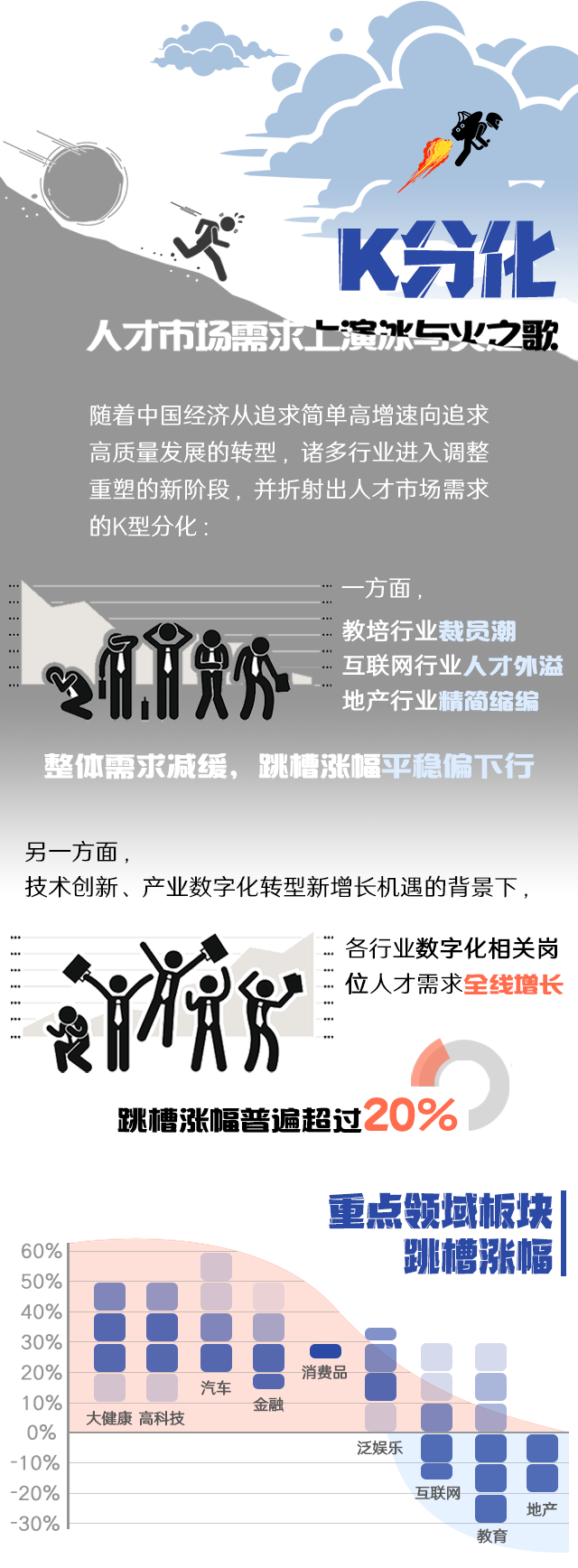 欧付宝欧付国际《2022人才市场洞察及薪酬指南》核心发现