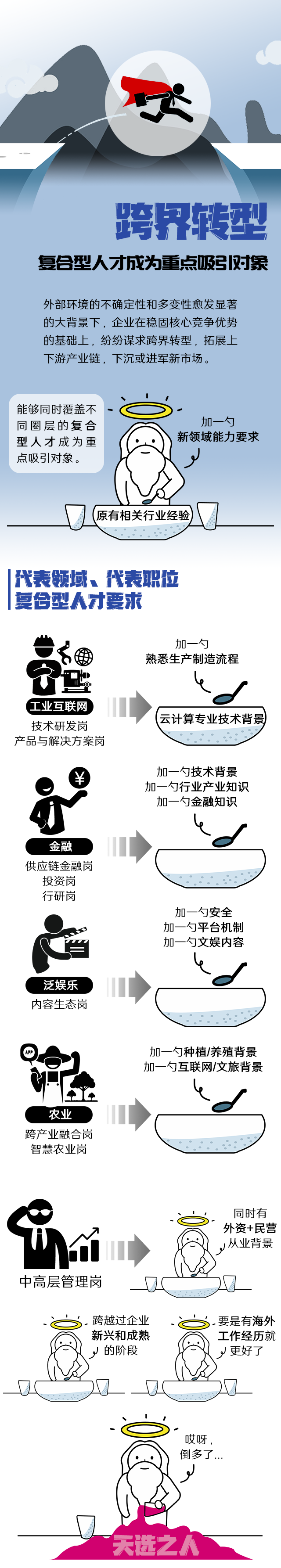 欧付宝欧付国际《2022人才市场洞察及薪酬指南》核心发现