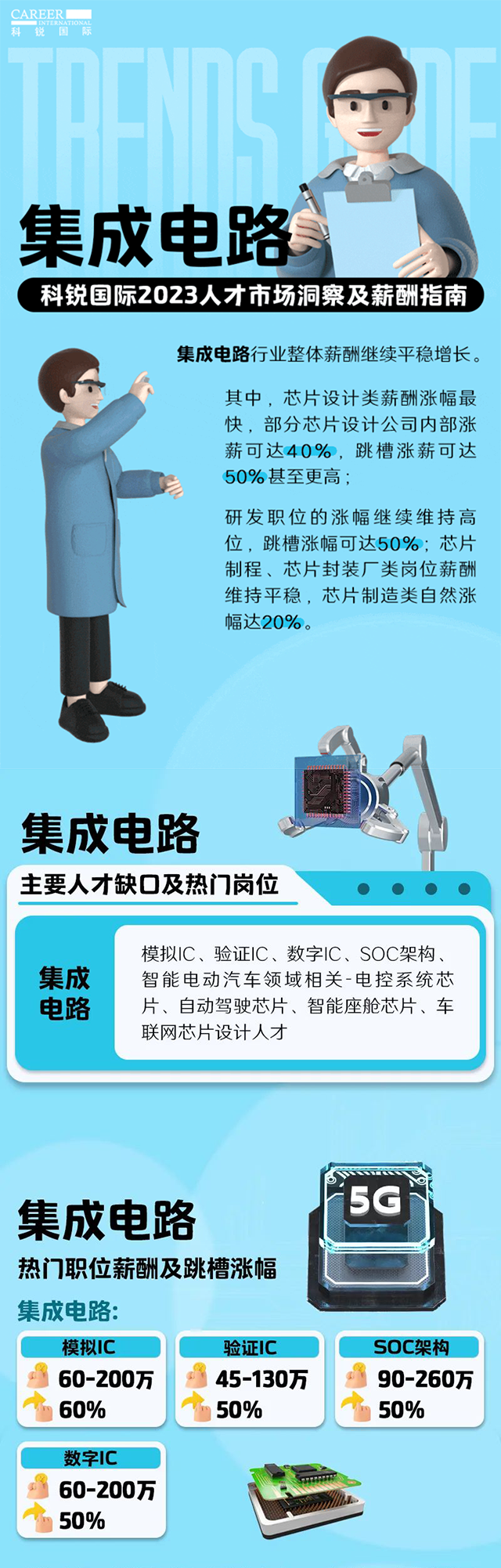 知名猎头公司欧付宝欧付国际薪酬报告中集成电路行业的人才市场洞察和薪酬指南