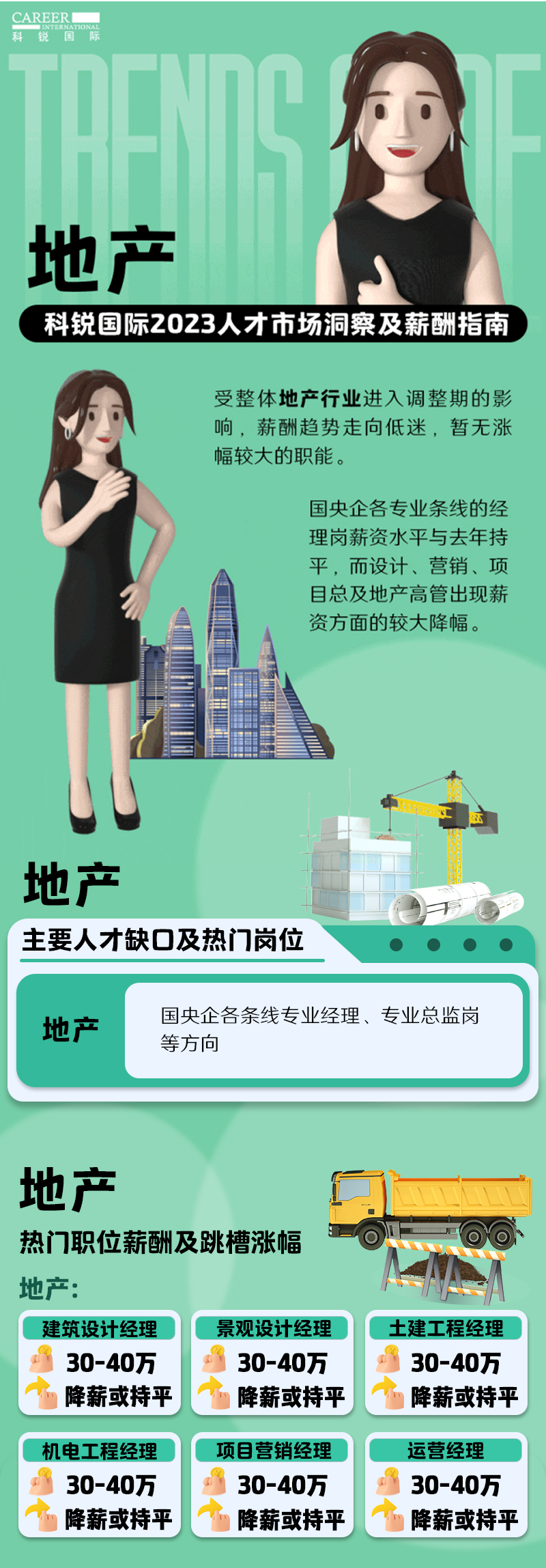 知名猎头公司欧付宝欧付国际的薪酬报告——《2023人才市场洞察及薪酬指南-地产篇》