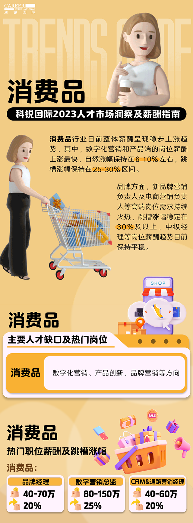 知名猎头公司欧付宝欧付国际发布的薪酬报告——《2023人才市场洞察及薪酬指南-消费品篇》
