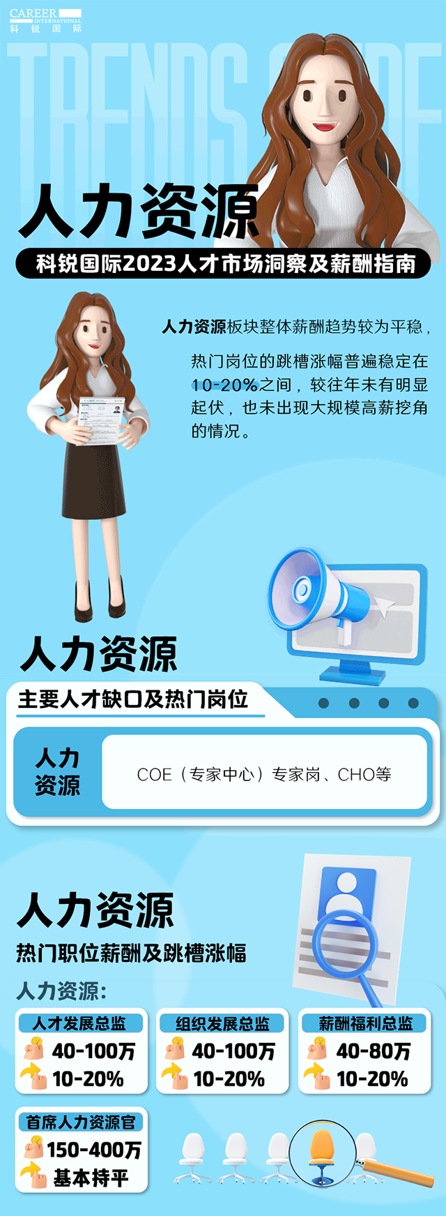 知名猎头公司欧付宝欧付国际陆续在第11年发布薪酬报告——《2023人才市场洞察及薪酬指南-人力资源篇》