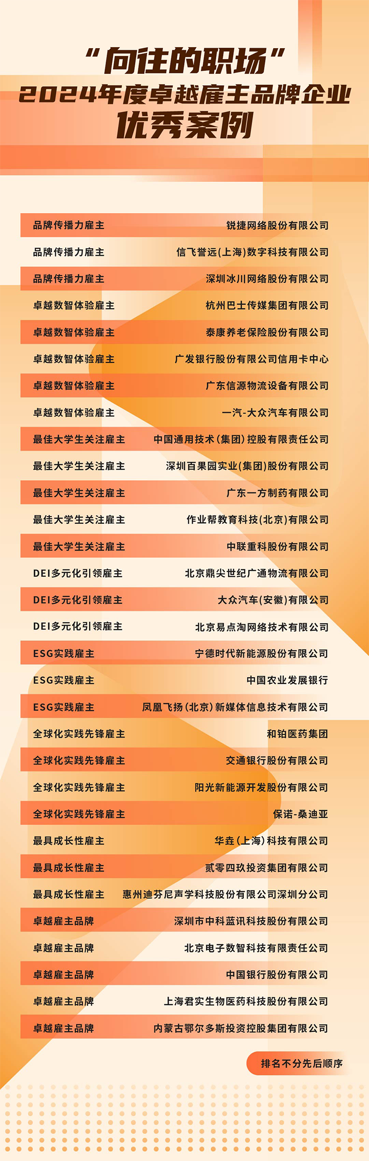 由《中国经营报》和欧付宝欧付国际联合发起的“2024年度卓越雇主品牌企业优秀案例”在大会揭晓