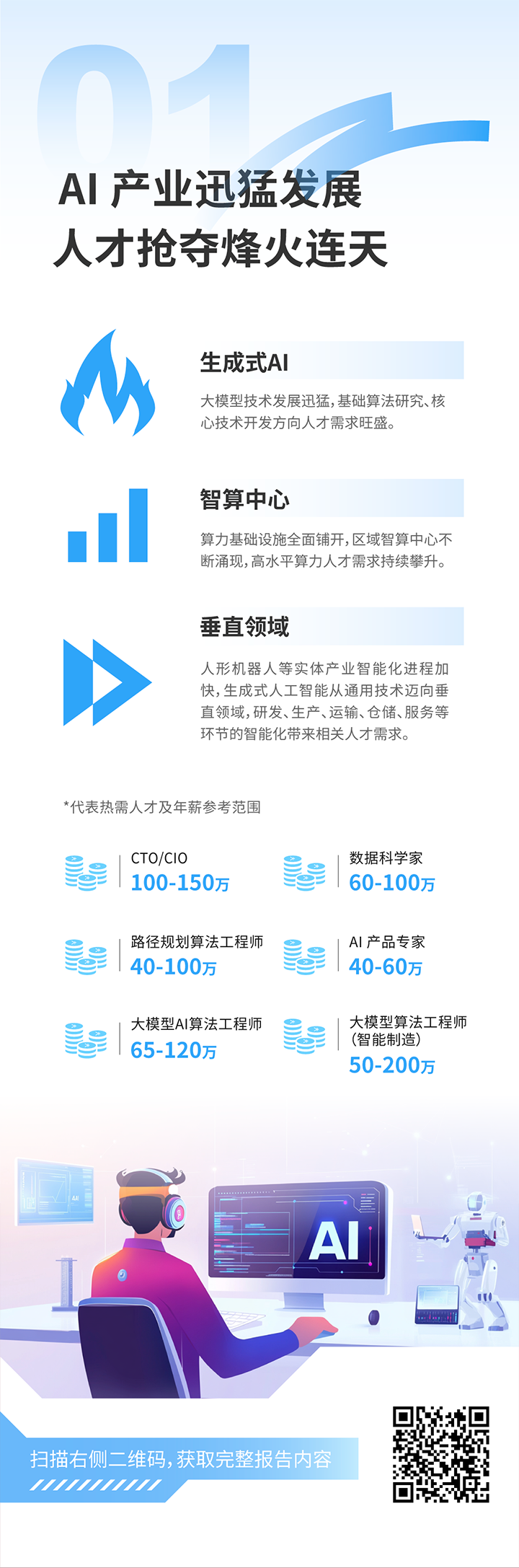 人力资源公司欧付宝欧付国际发布2025年人才市场洞察，趋势一为人工智能产业迅猛开展 人才抢夺烽火连天