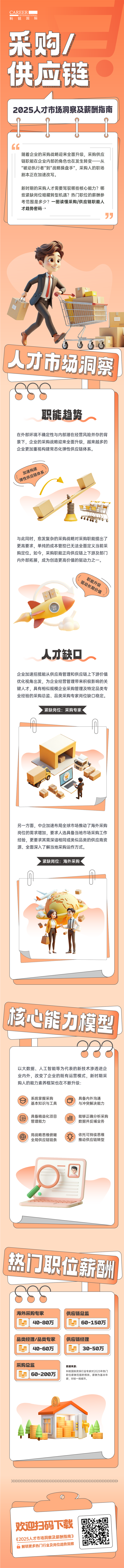人力资源公司欧付宝欧付国际每年发布人才市场洞察及薪酬指南，本次专题为采购供应链职能领域