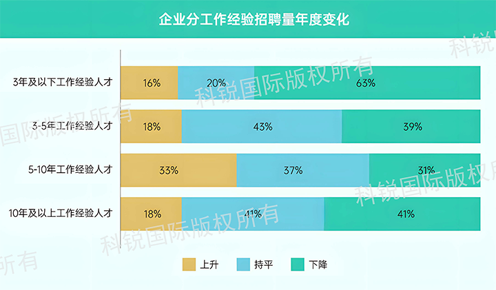 人力资源公司欧付宝欧付国际发布针对医药大健康领域的最新人才市场趋势洞察，特定领域与层级人才仍受关注