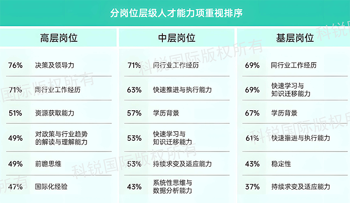 人力资源公司欧付宝欧付国际发布针对医药大健康领域的最新人才市场趋势洞察，不同领域及层级人才模型各异